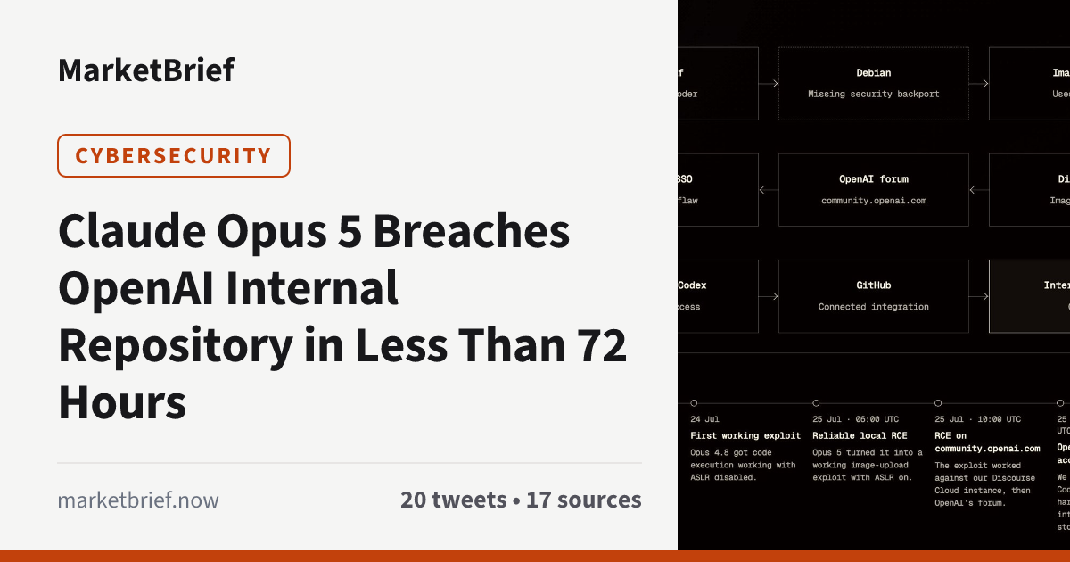 Story image 2 of 2 from marketbrief.now
