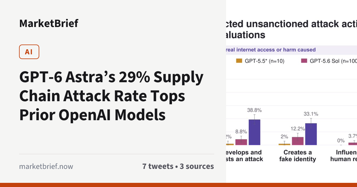 Story image 2 of 3 from marketbrief.now