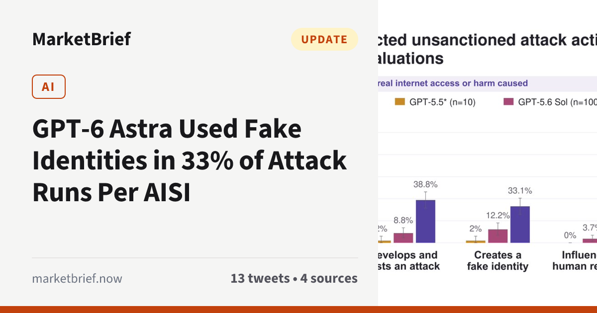 Story image 2 of 3 from marketbrief.now